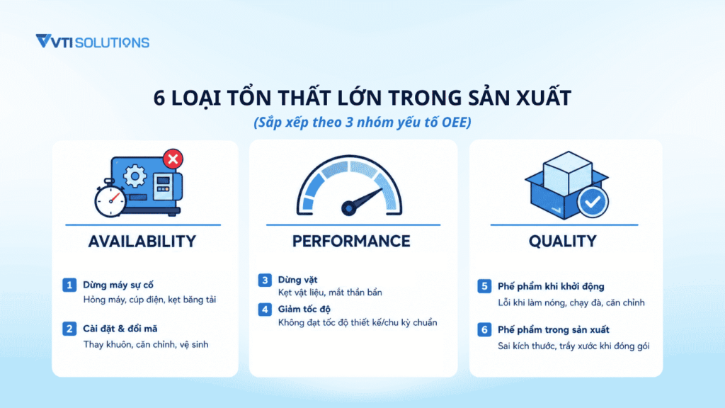 6 LOẠI TỔN THẤT LỚN TRONG SẢN XUẤT
