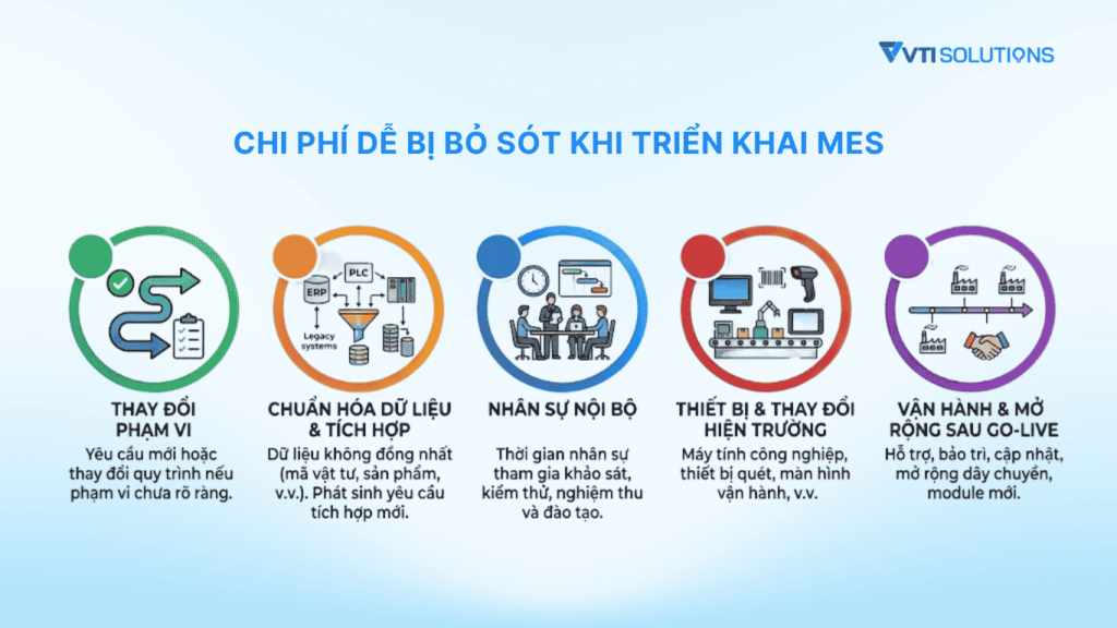 Chi phí dễ bị bỏ sót khi triển khai MES