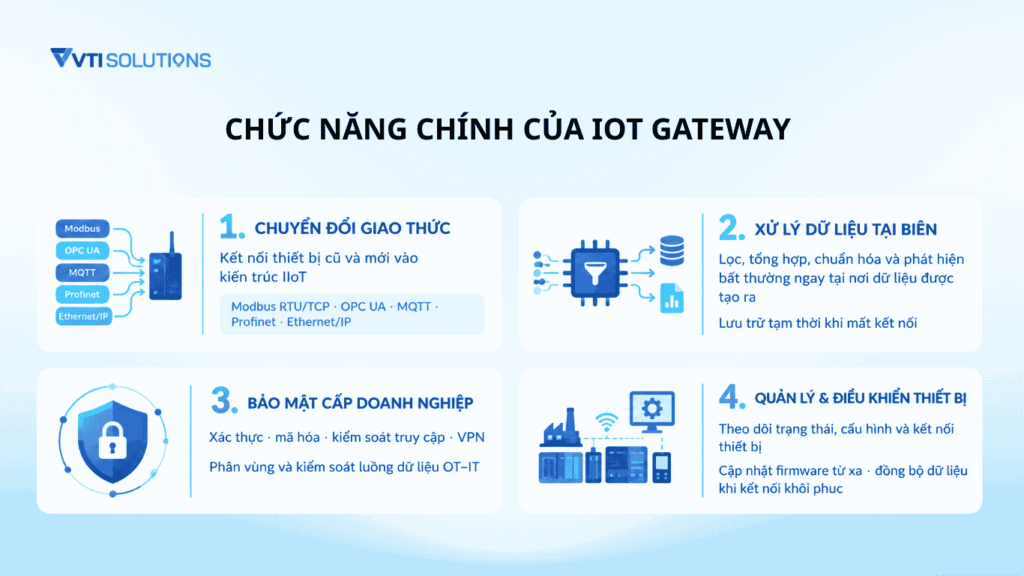 Chức năng chính của IoT Gateway