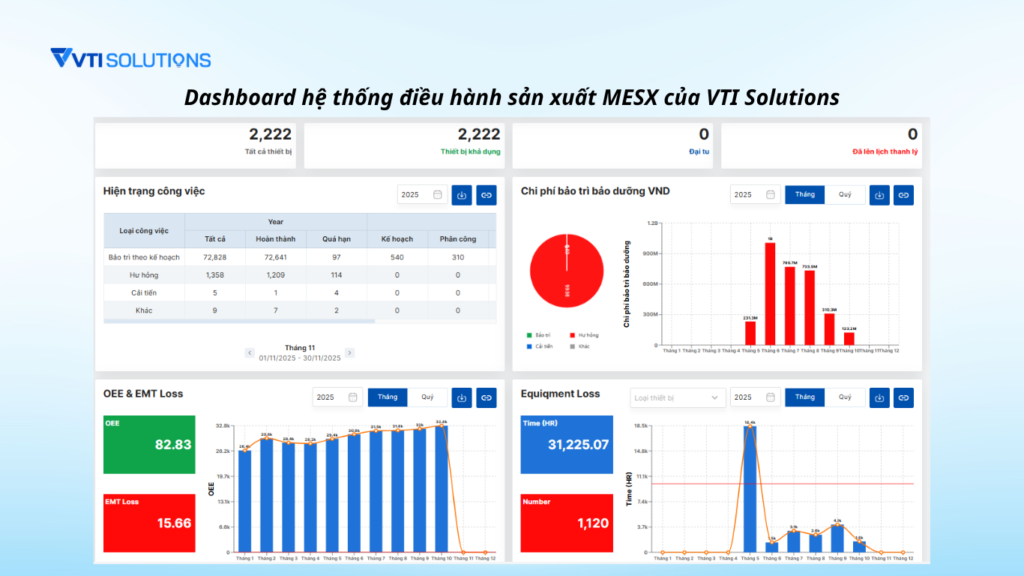 Dashboard hệ thống điều hành sản xuất MESX của VTI Solutions