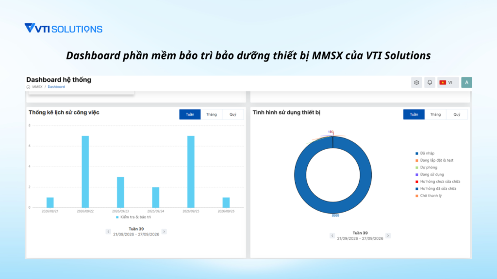 Dashboard phần mềm bảo trì bảo dưỡng thiết bị MMSX của VTI Solutions