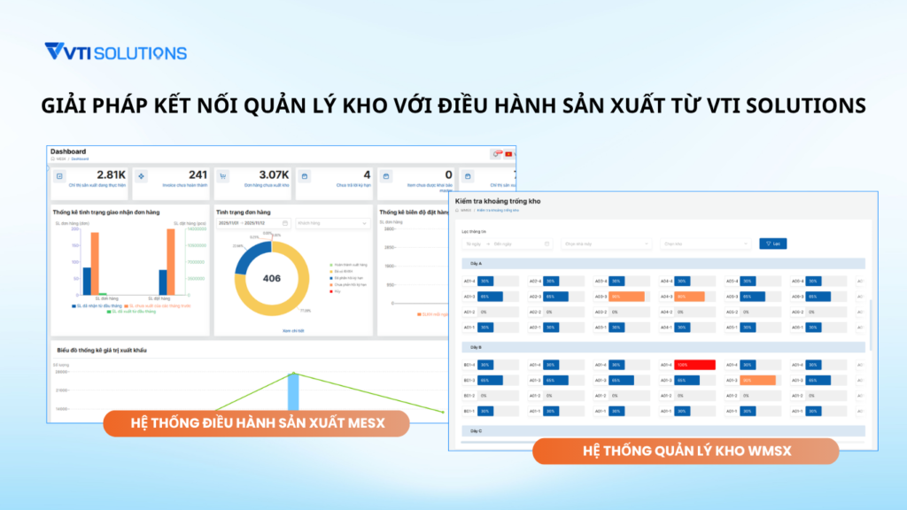 Giải pháp kết nối quản lý kho với điều hành sản xuất từ VTI Solutions