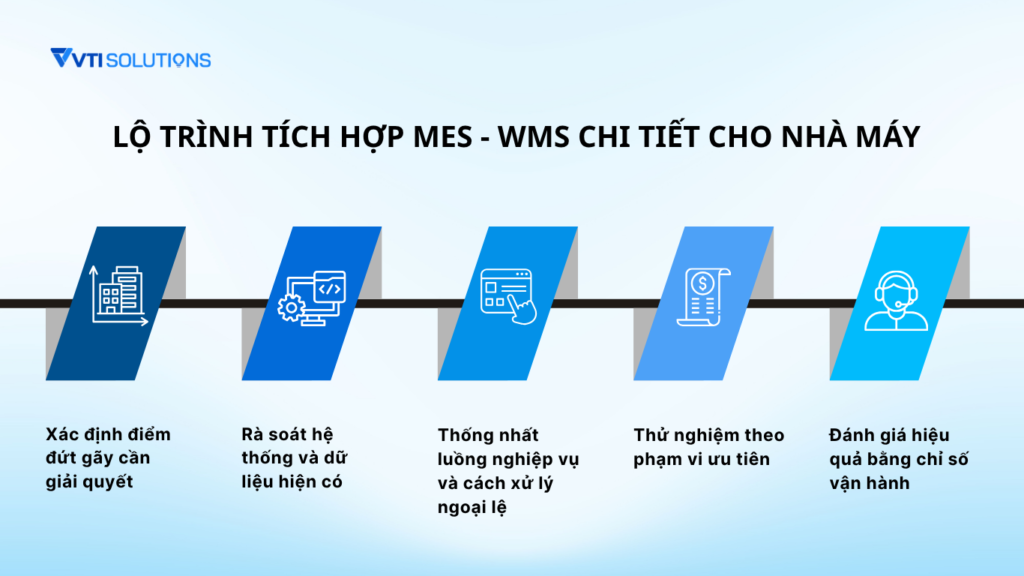 Lộ trình tích hợp MES - WMS chi tiết cho nhà máy