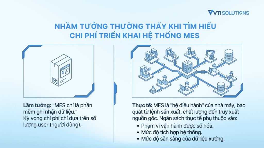Nhầm tưởng thường thấy khi tìm hiểu chi phí triển khai hệ thống MES
