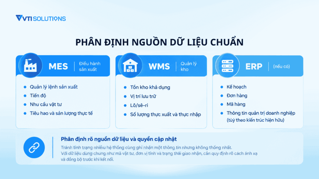 Phân định nguồn dữ liệu chuẩn