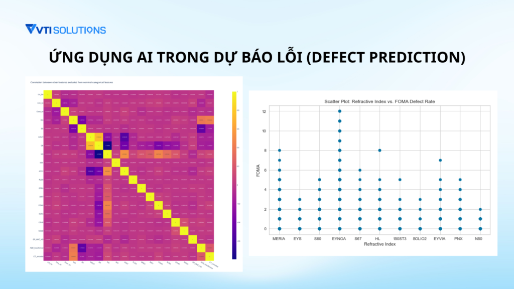 Ứng dụng AI kiểm soát downtime