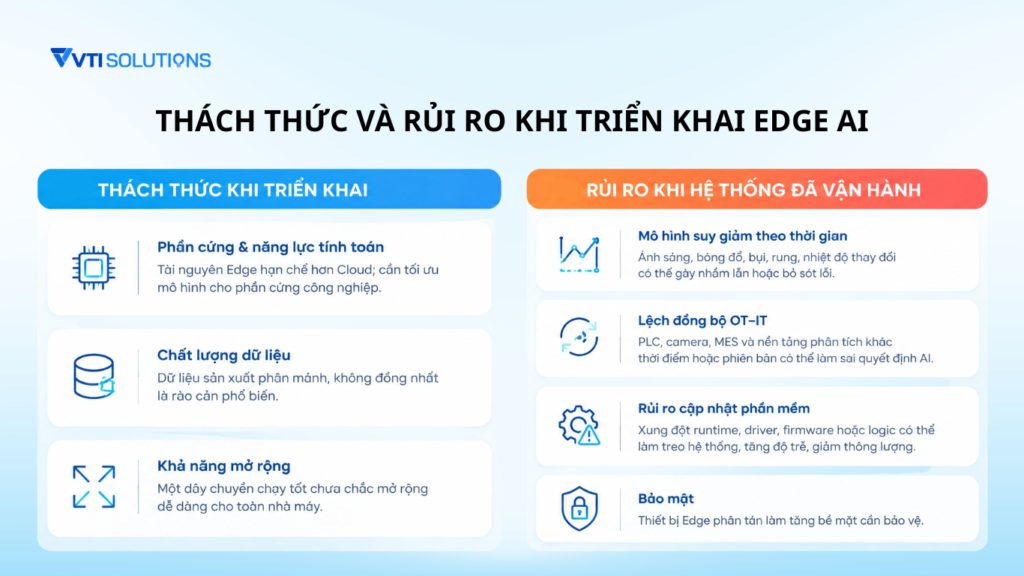 Thách thức và rủi ro khi triển khai Edge AI
