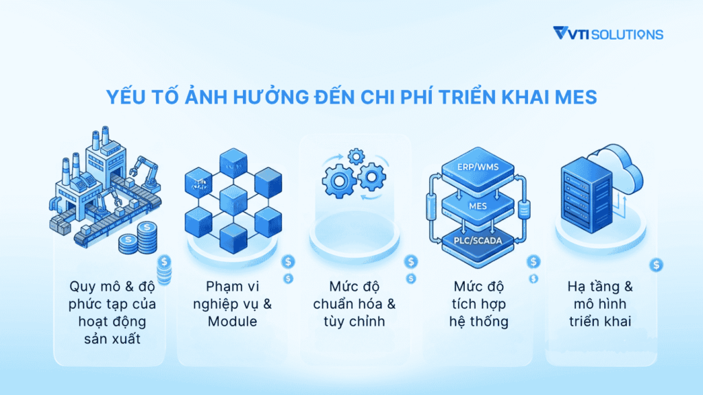 Yếu tố ảnh hưởng đến chi phí triển khai MES (5)