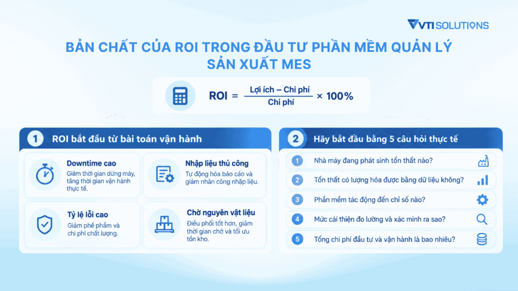 Bản chất của ROI trong đầu tư phần mềm quản lý sản xuất MES