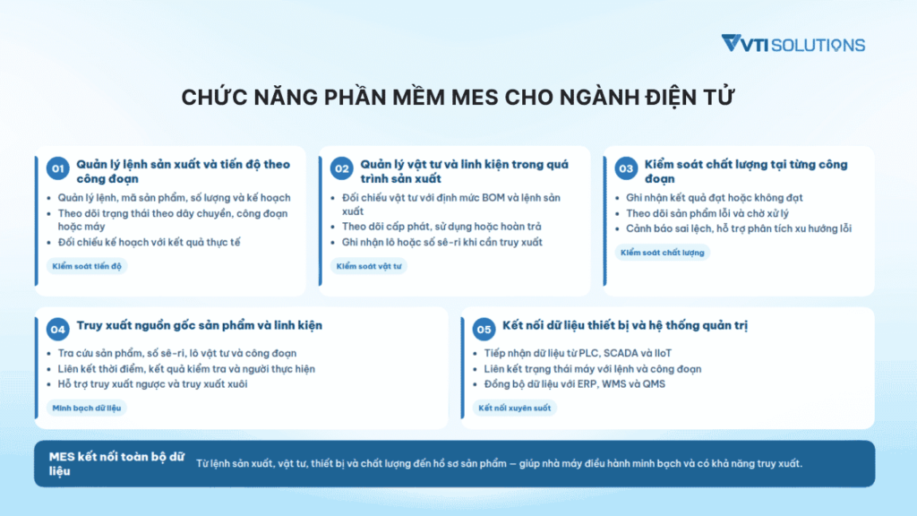 Chức năng phần mềm MES cho ngành linh kiện điện tử