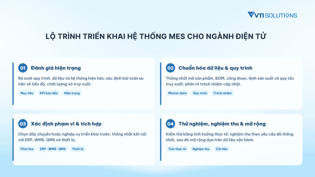 Lộ trình triển khai phần mềm MES cho ngành điện tử