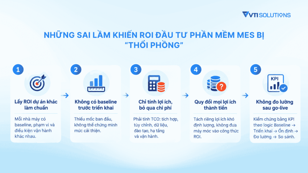 Những sai lầm khiến ROI đầu tư phần mềm MES bị “thổi phồng”