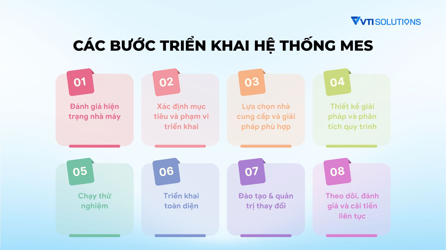 các bước triển khai hệ thống MES