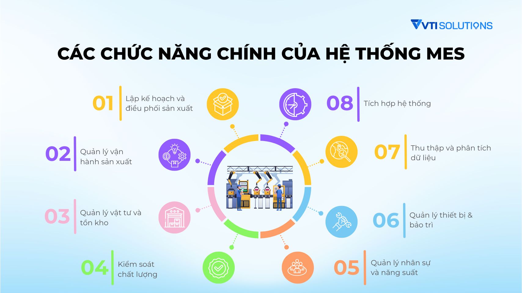 chức năng của hệ thống MES