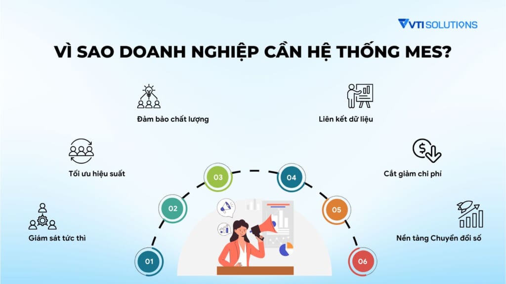 Hệ thống MES là gì? 8 bước triển khai hệ thống MES trong sản xuất