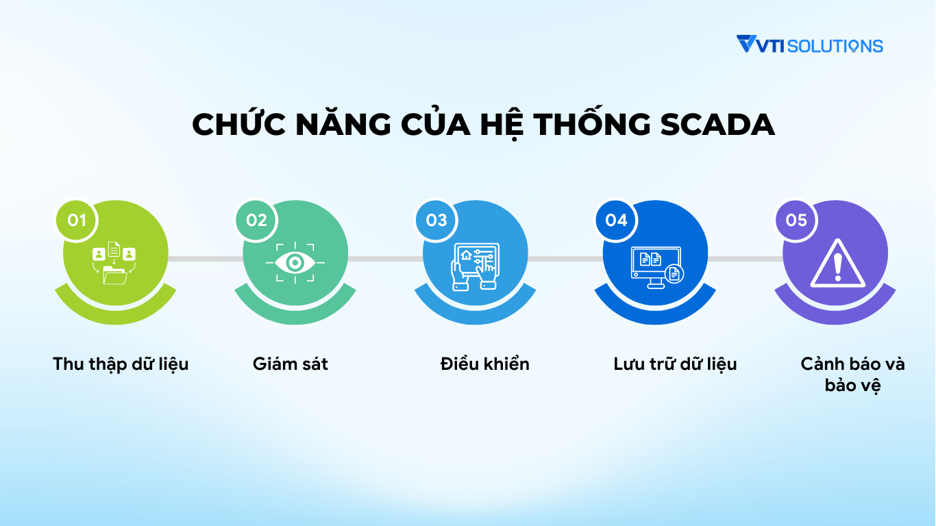 Chức năng của hệ thống SCADA