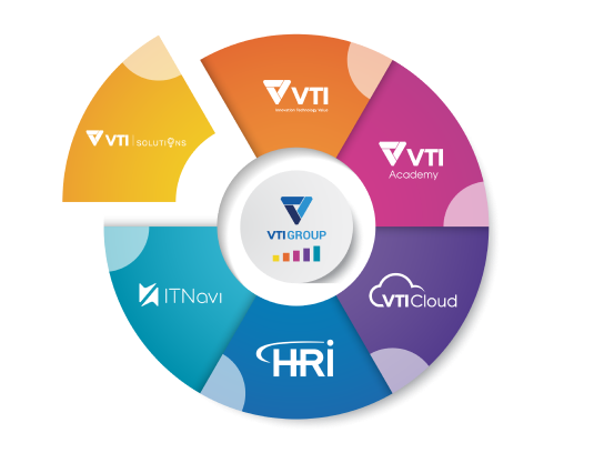 VTI Solutions cung cấp dịch vụ gì?
