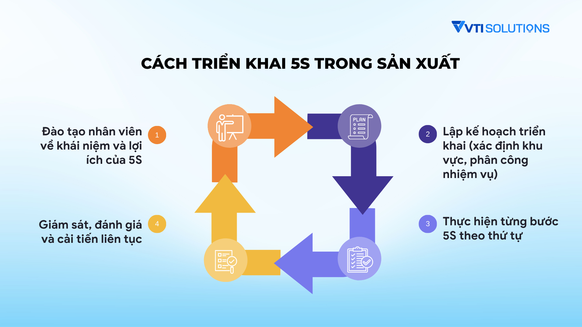 Cách triển khai 5S trong sản xuất