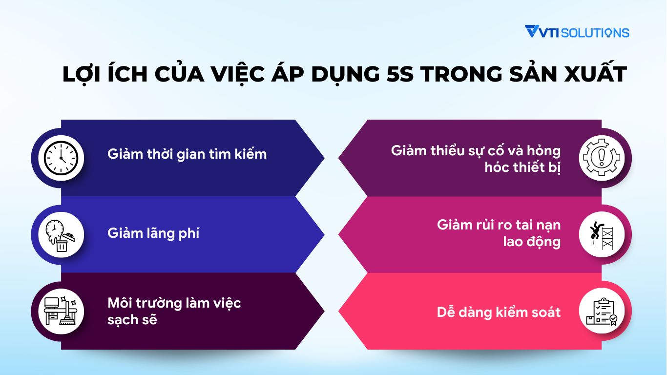 Lợi ích của việc áp dụng 5S trong sản xuất