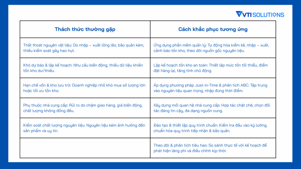 Thách thức và cách khắc phục khi áp dụng quản lý nguyên vật liệu trong doanh nghiệp sản xuất