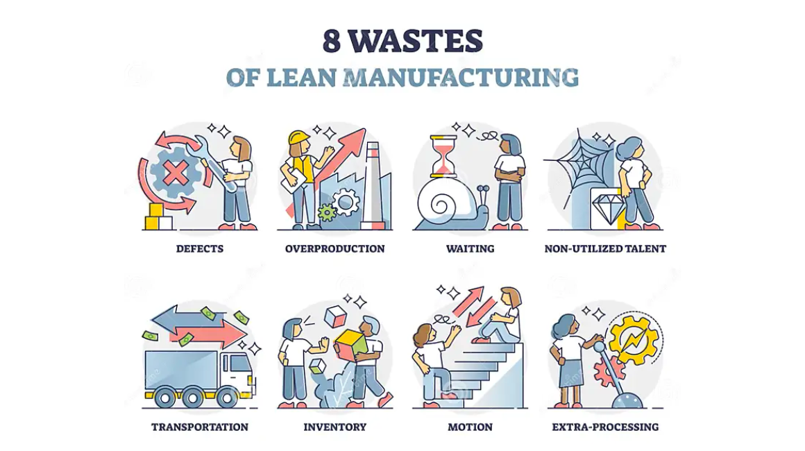 Sản Xuất Tinh Gọn - Lean Manufacturing Là Gì?