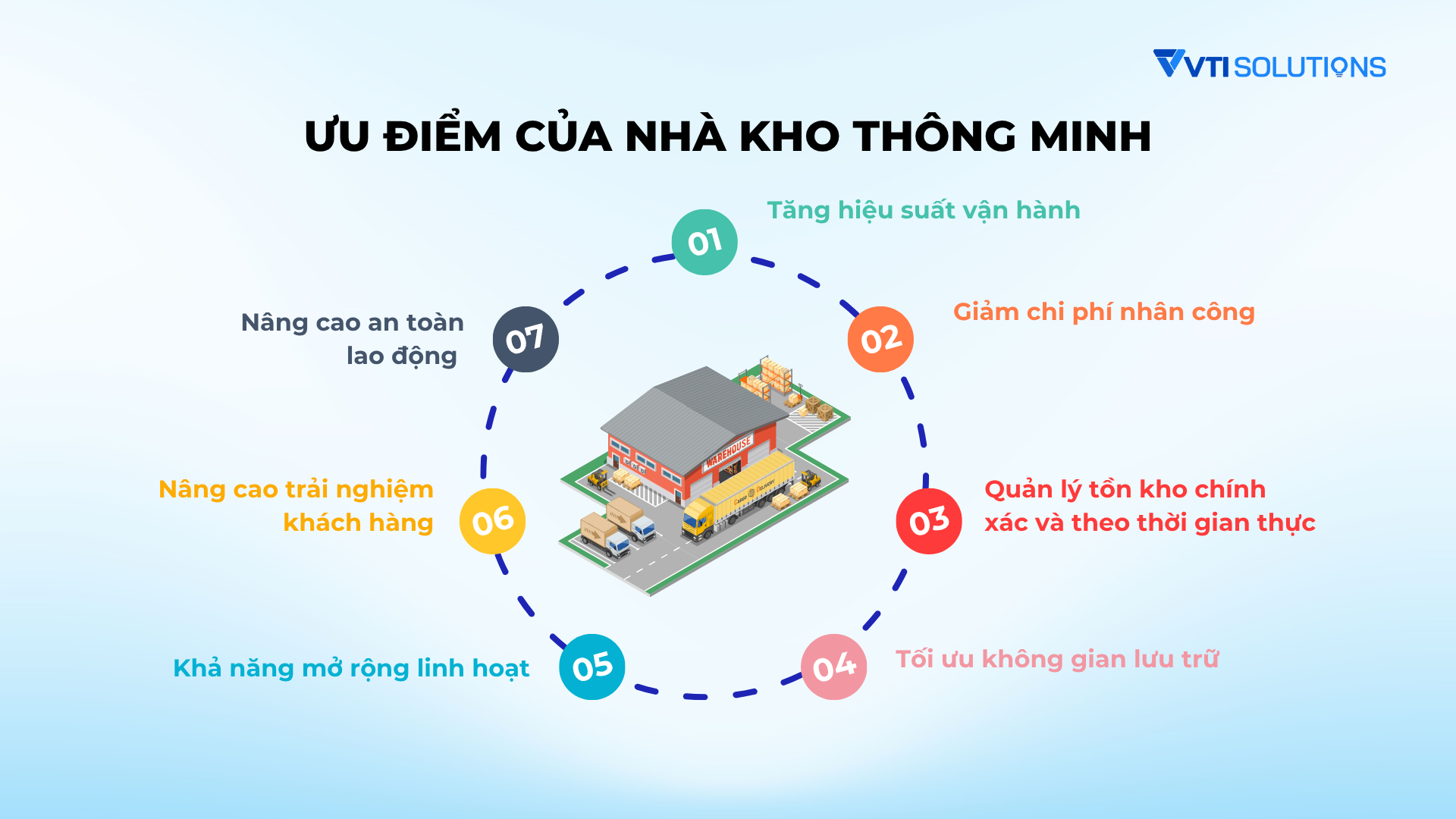 Ưu điểm của nhà kho thông minh