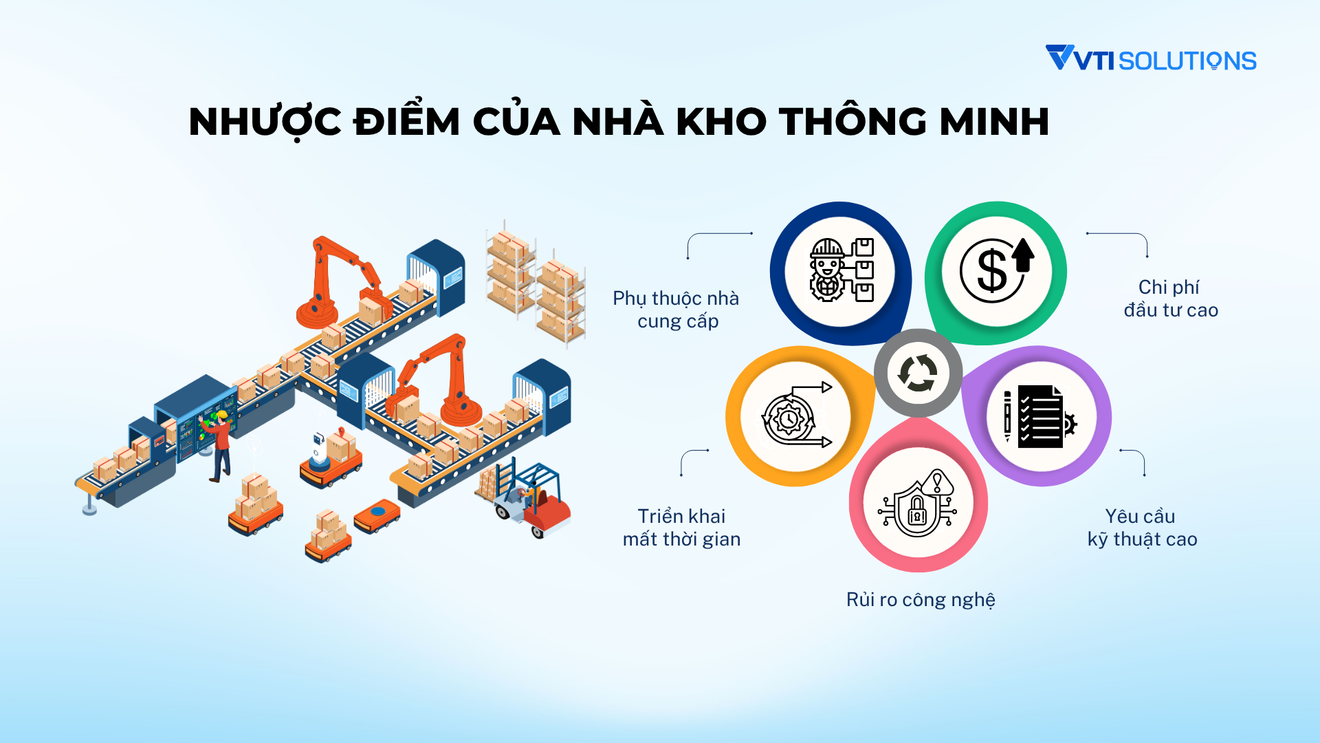 Nhược điểm của nhà kho thông minh