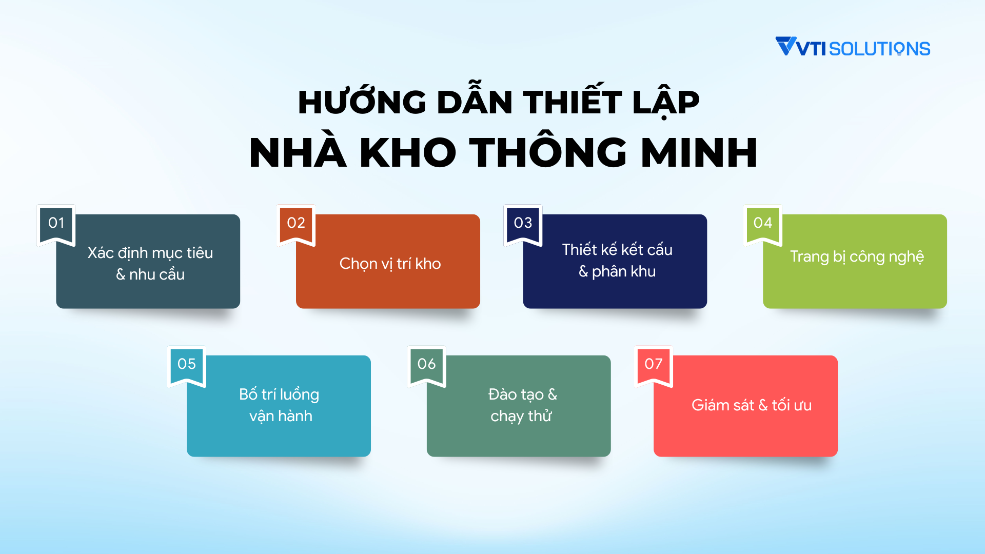 7 bước thiết lập nhà kho thông minh hiệu quả nhất dành cho doanh nghiệp
