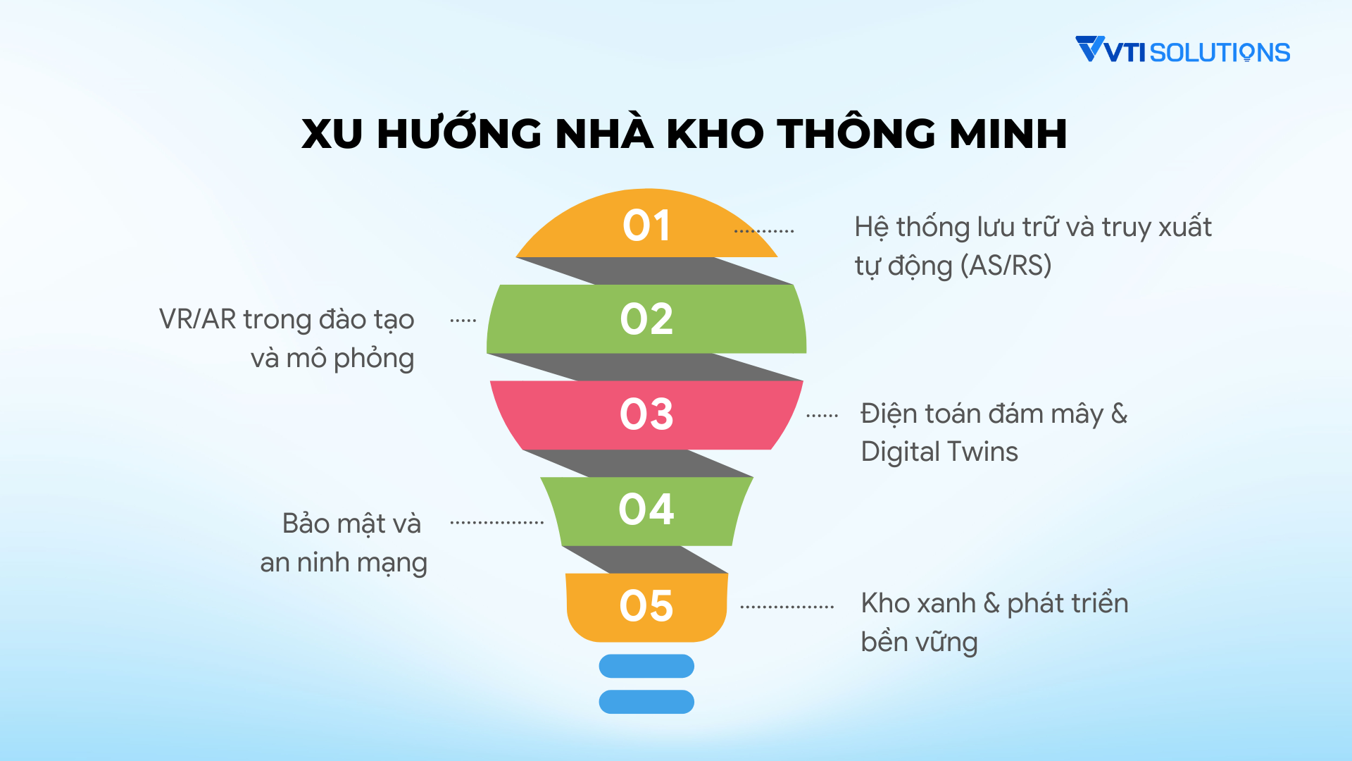Xu hướng nhà kho thông minh