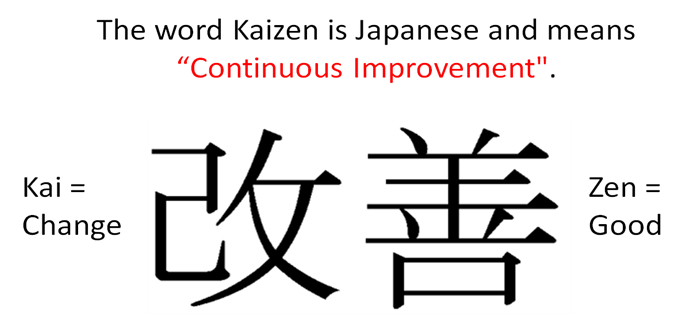 Kaizen là gì