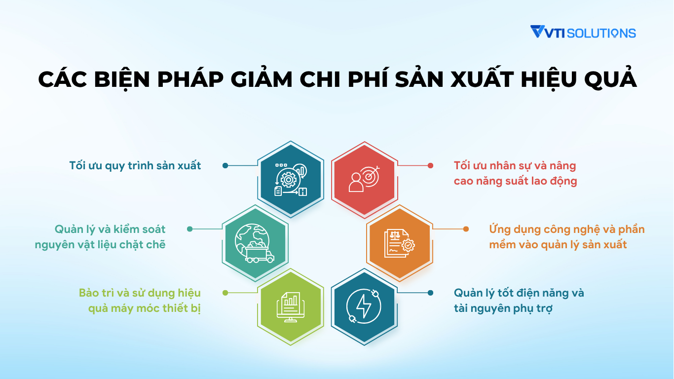 Các biện pháp giảm chi phí sản xuất hiệu quả