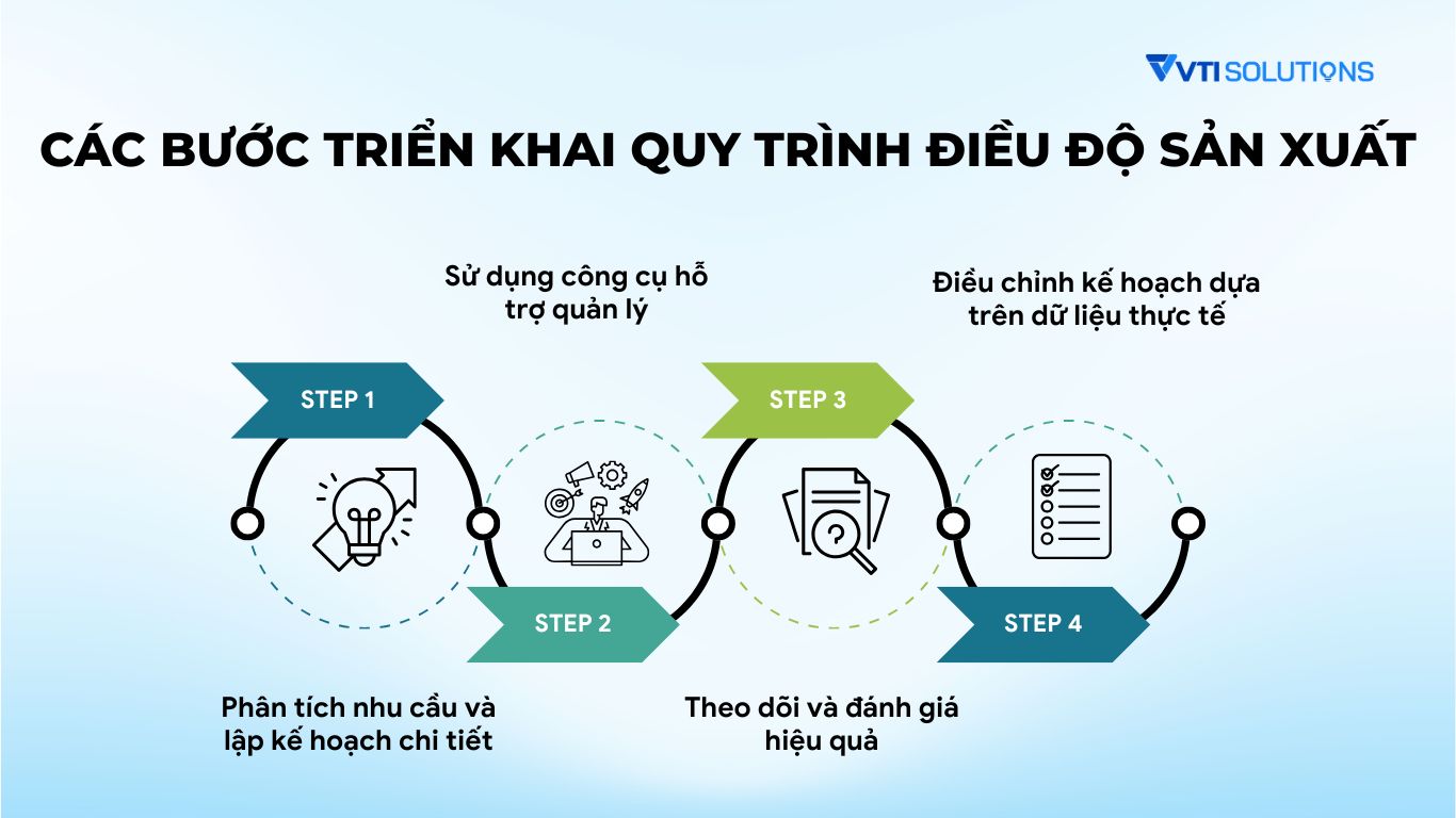 Các bước triển khai quy trình điều độ sản xuất hiệu quả