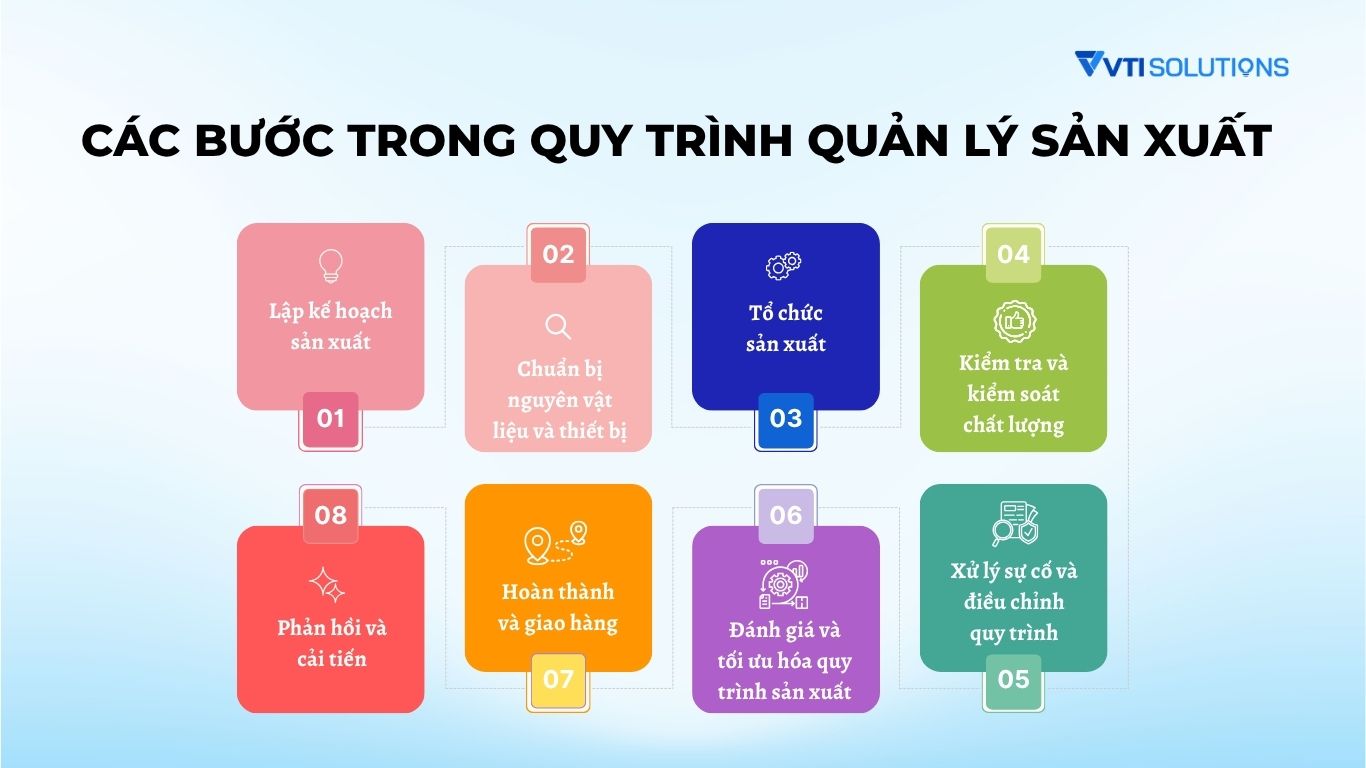 các bước quy trình quản lý sản xuất