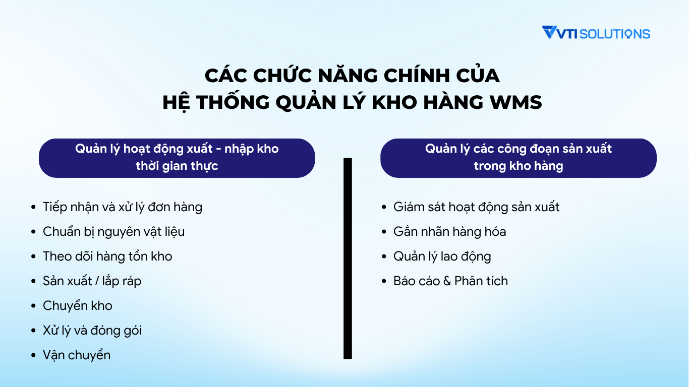 Các chức năng chính của hệ thống quản lý kho hàng WMS