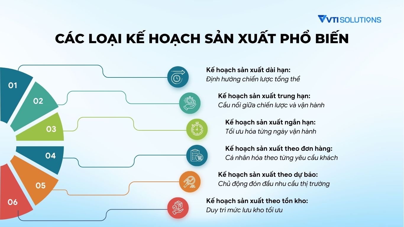 Các loại kế hoạch sản xuất phổ biến