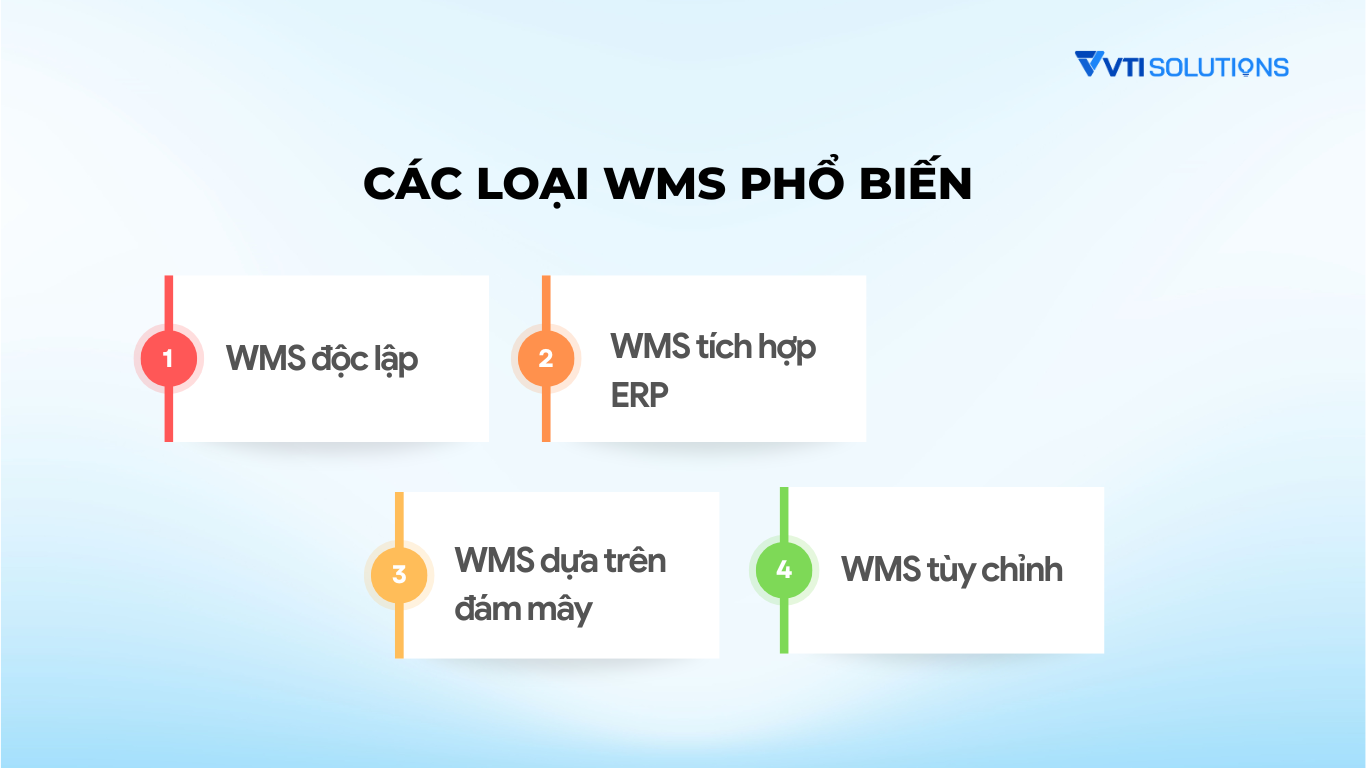 Các loại WMS phổ biến