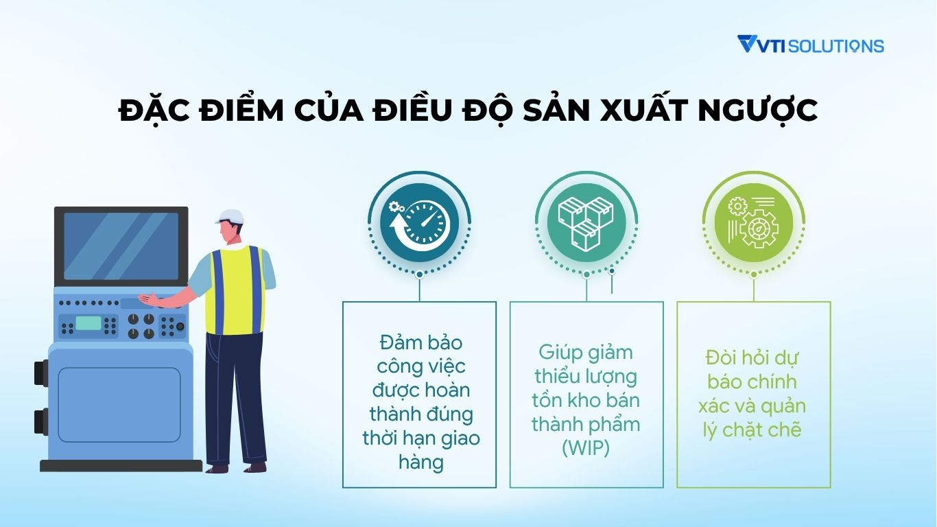Đặc điểm của điều độ sản xuất ngược