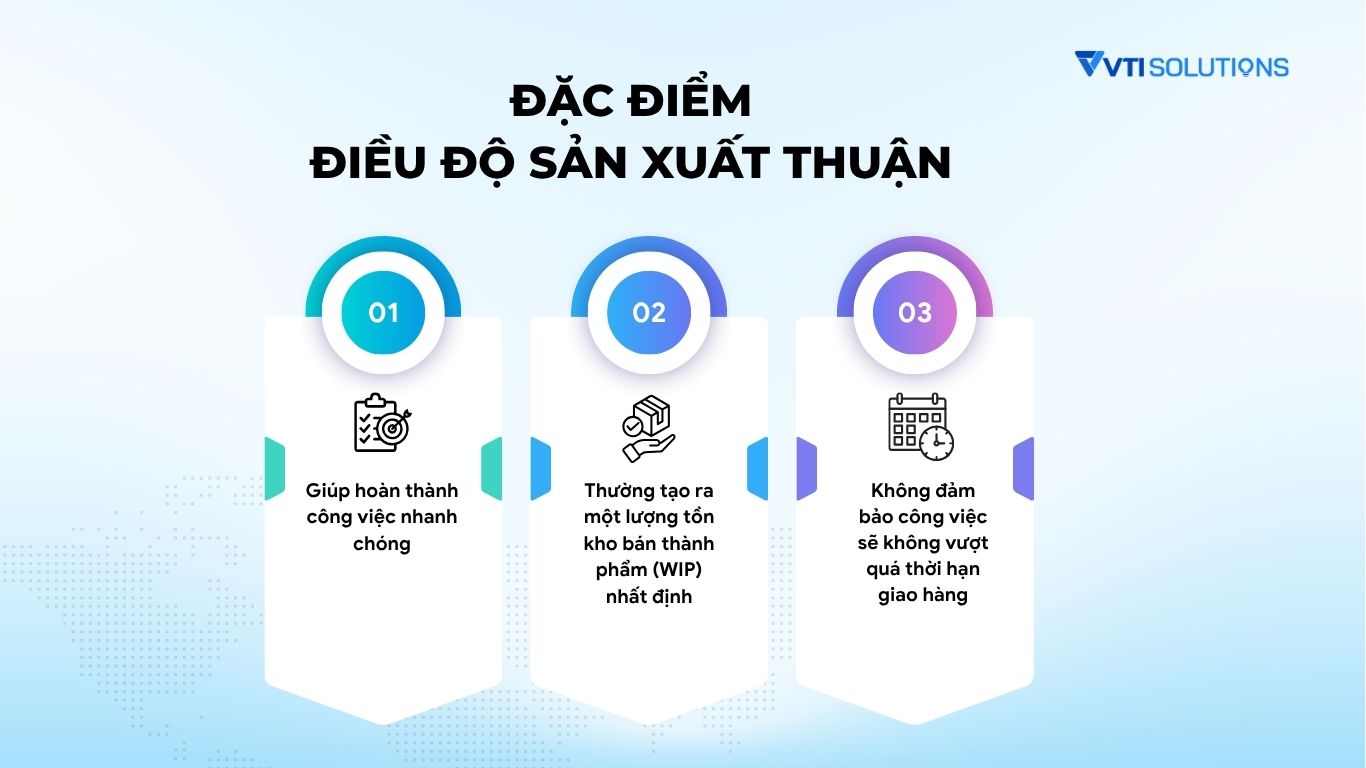 Đặc điểm điều độ sản xuất thuận