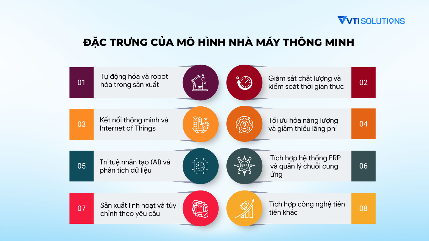 Đặc trưng của mô hình nhà máy thông minh