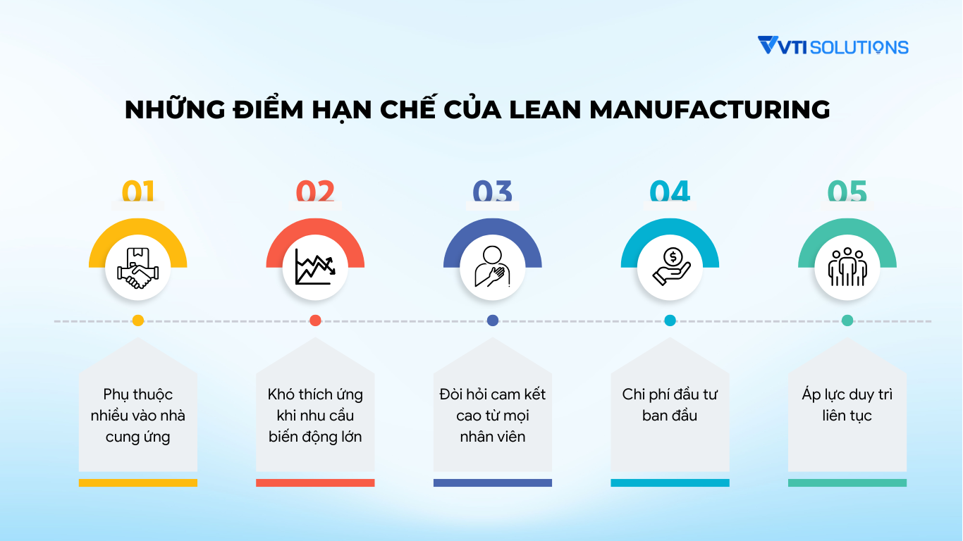 hạn chế của mô hình tinh gọn