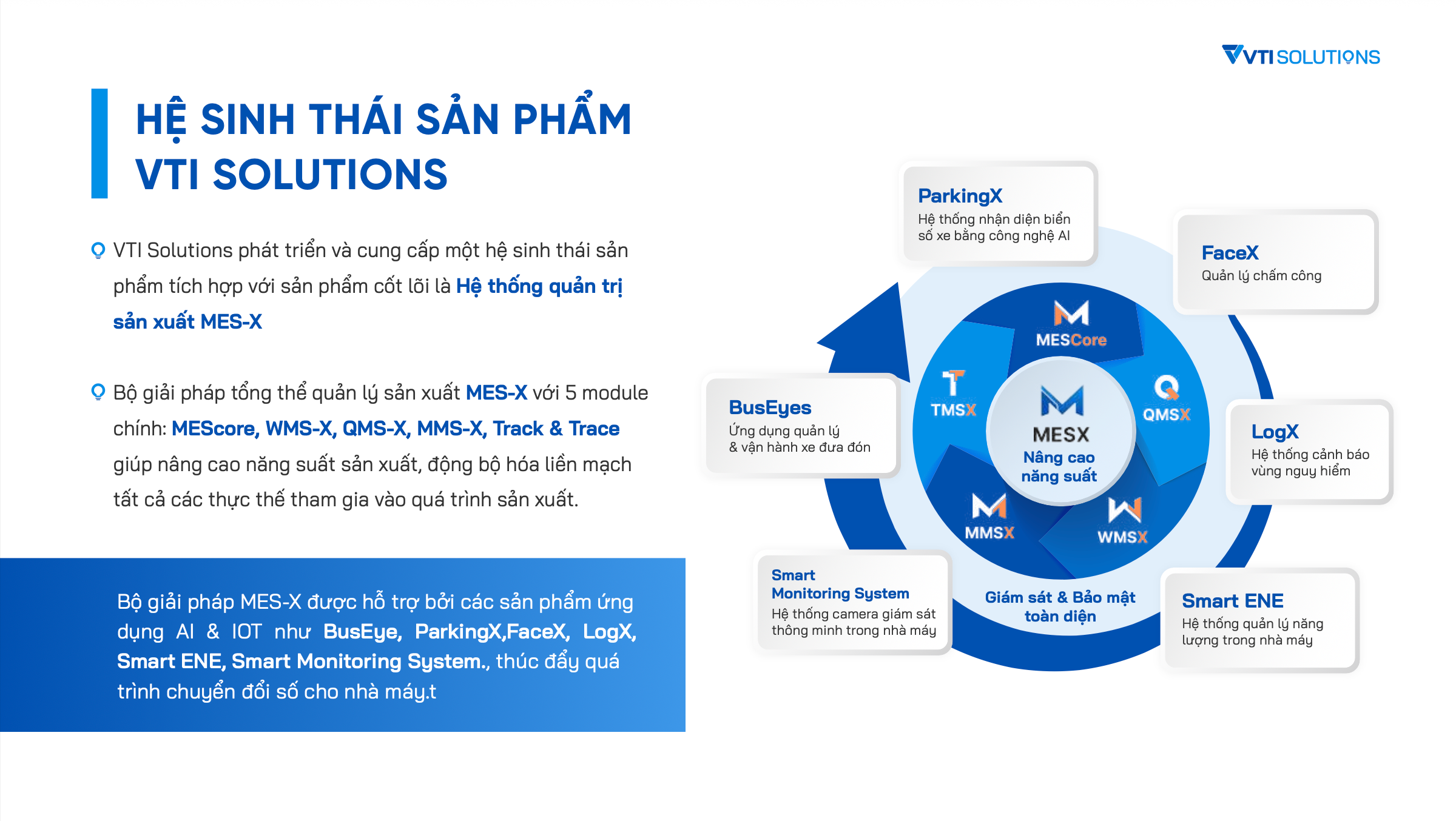 Hệ sinh thái sản phẩm VTI Solutions