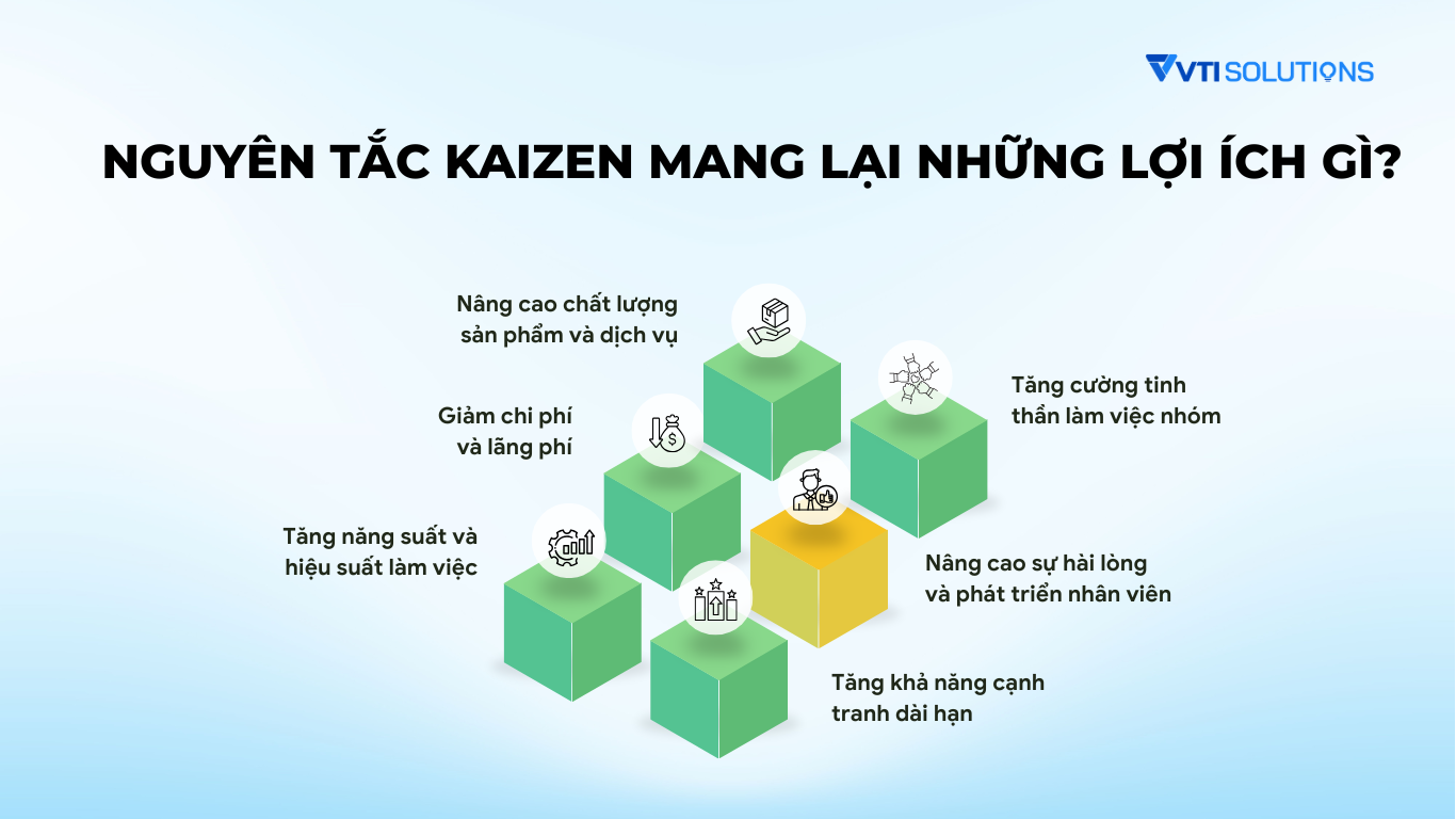 Nguyên tắc Kaizen mang lại những lợi ích gì?