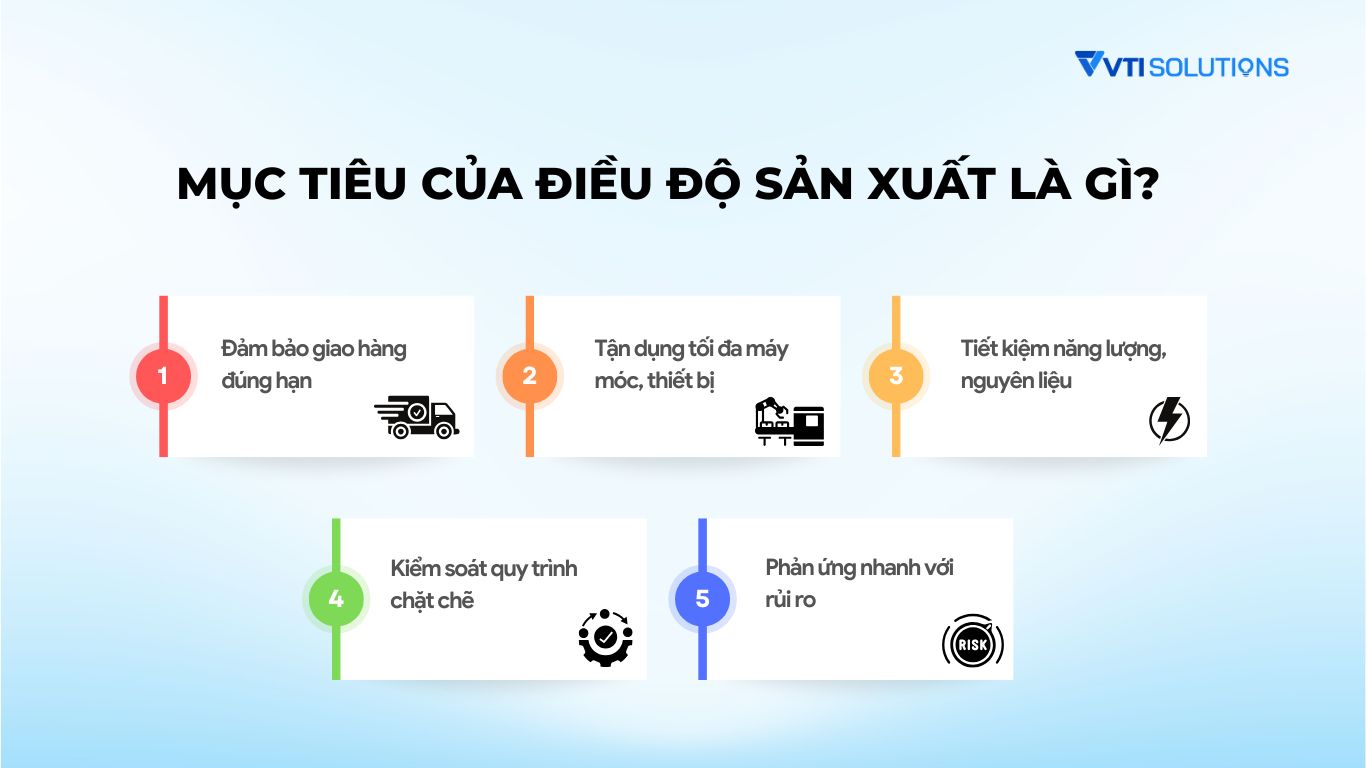 Mục tiêu của điều độ sản xuất là gì?