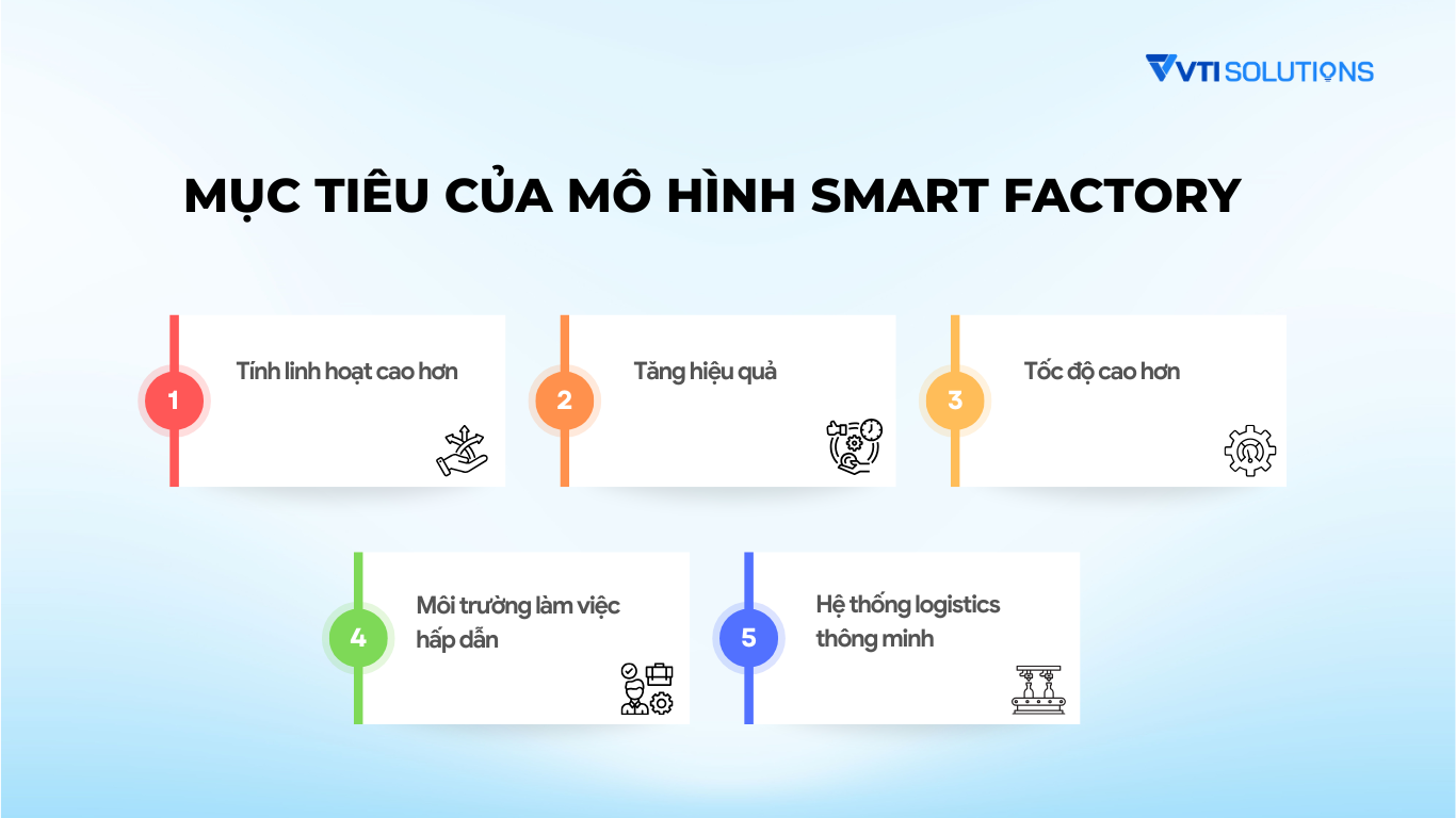 Mục tiêu của mô hình Smart Factory