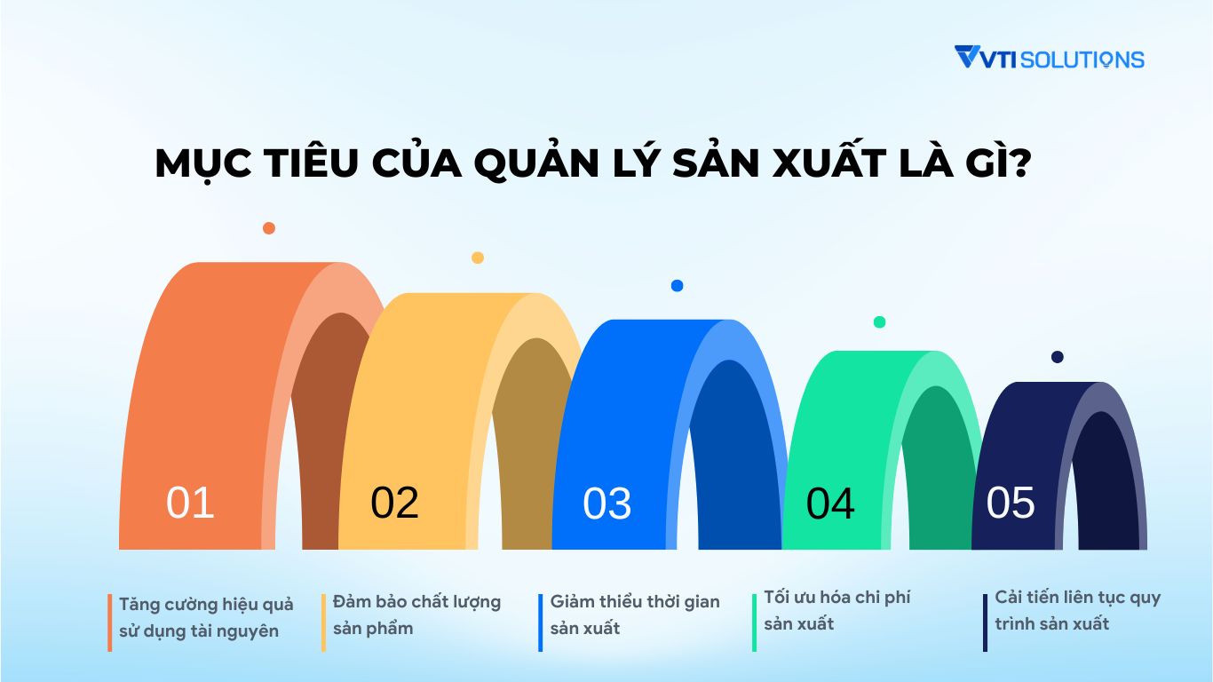 Mục tiêu quản lý sản xuất là gì?