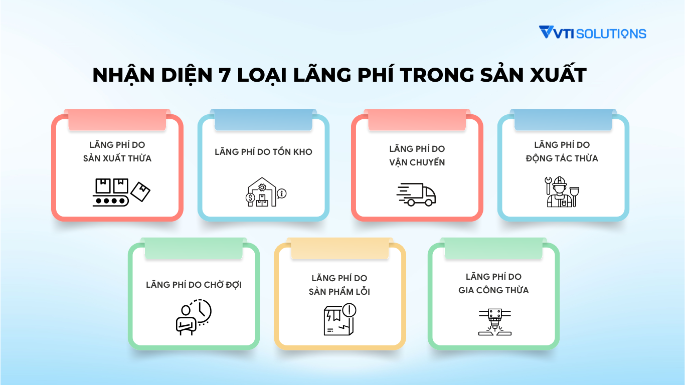 Nhận diện 7 loại lãng phí trong sản xuất để xây dựng mô hình Lean Manufacturing