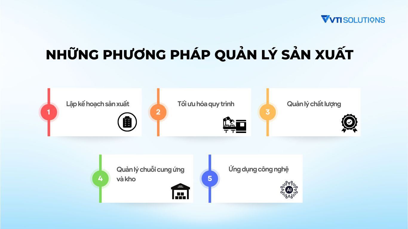 Những phương pháp quản lý sản xuất