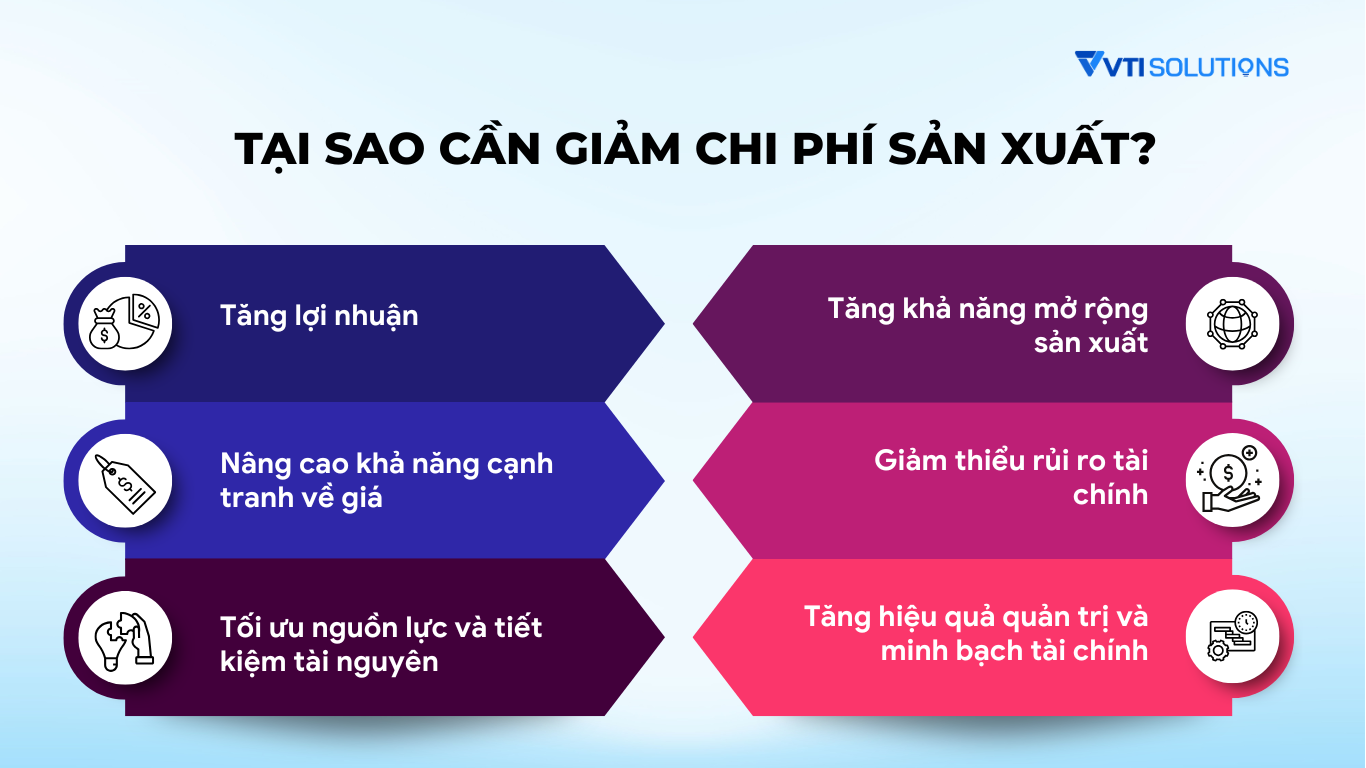 tại sao cần giảm chi phí sản xuất