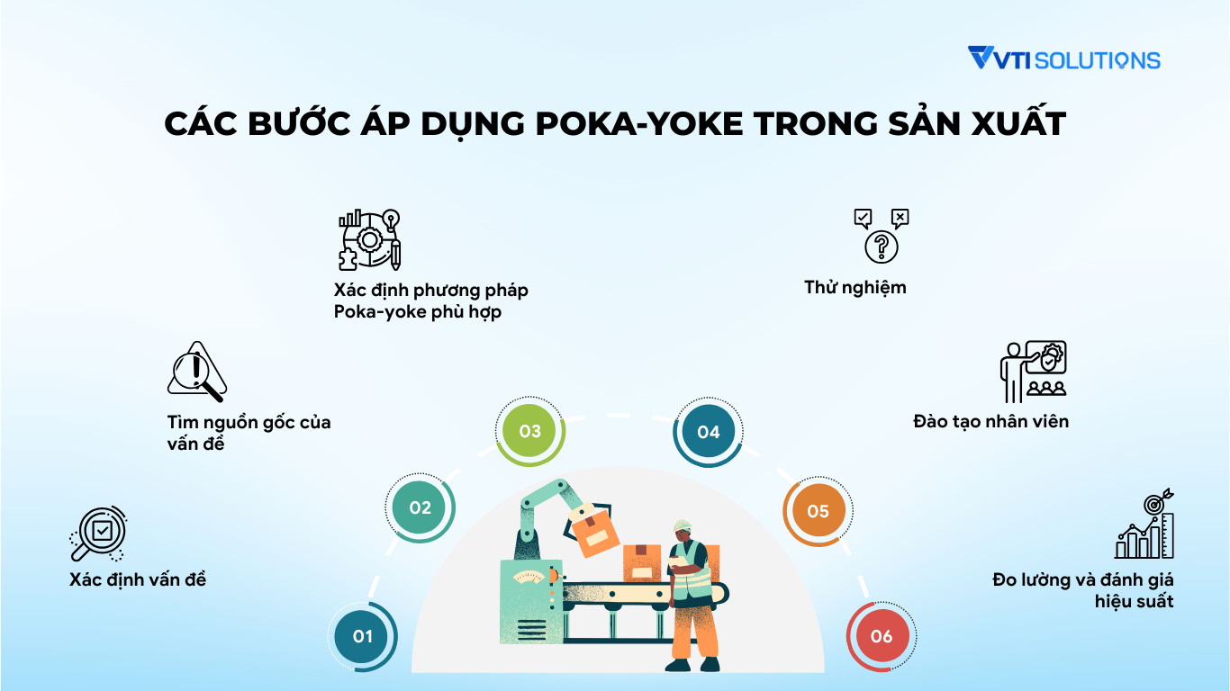 Các bước áp dụng Poka-yoke trong sản xuất
