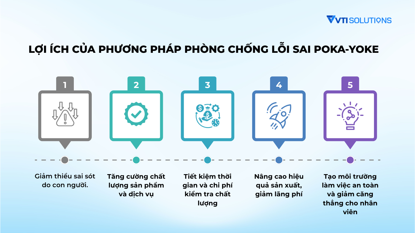 Lợi ích của phương pháp phòng chống lỗi sai Poka-yoke